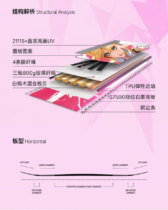 滑(huá)雪(xuě)板(bǎn)设(shè)计(jì)解(jiě)析(xī)图(tú)