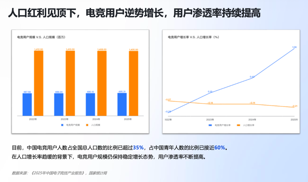 《中国电竞行业职业发展报告（